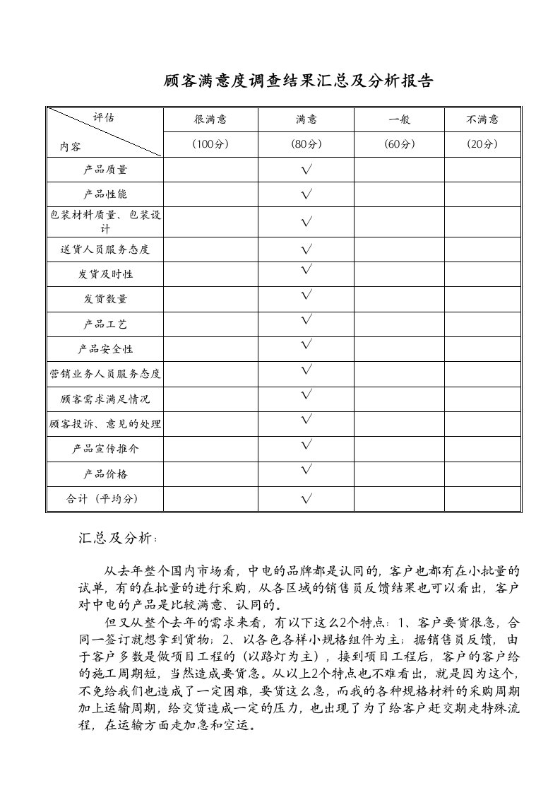 顾客满意度调查结果及分析报告