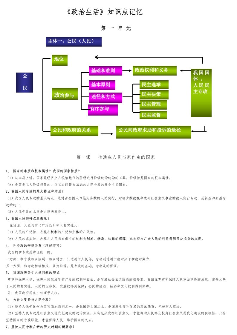 高中政治必修二《政治生活》知识点归纳