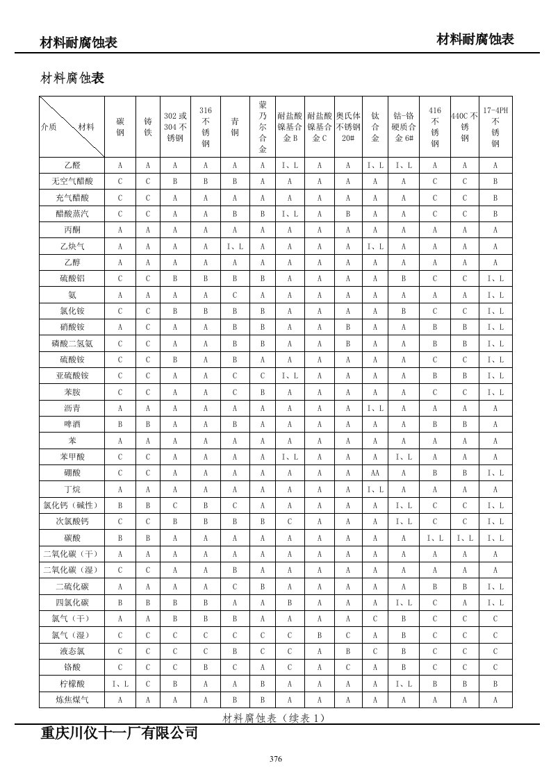 材料耐腐蚀表