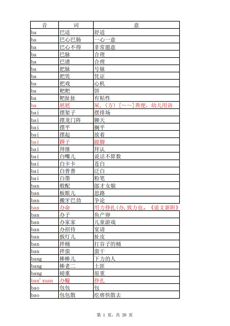 四川方言2013（精选）