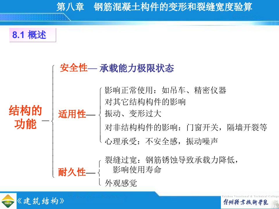 08钢筋混凝土构件的变形和裂缝宽度验算精品推荐-ppt