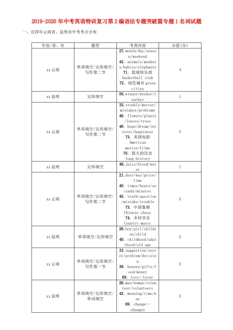 2019-2020年中考英语特训复习第2编语法专题突破篇专题1名词试题