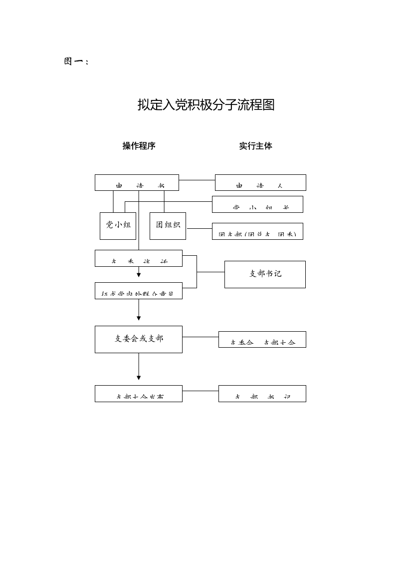 入党流程图样本