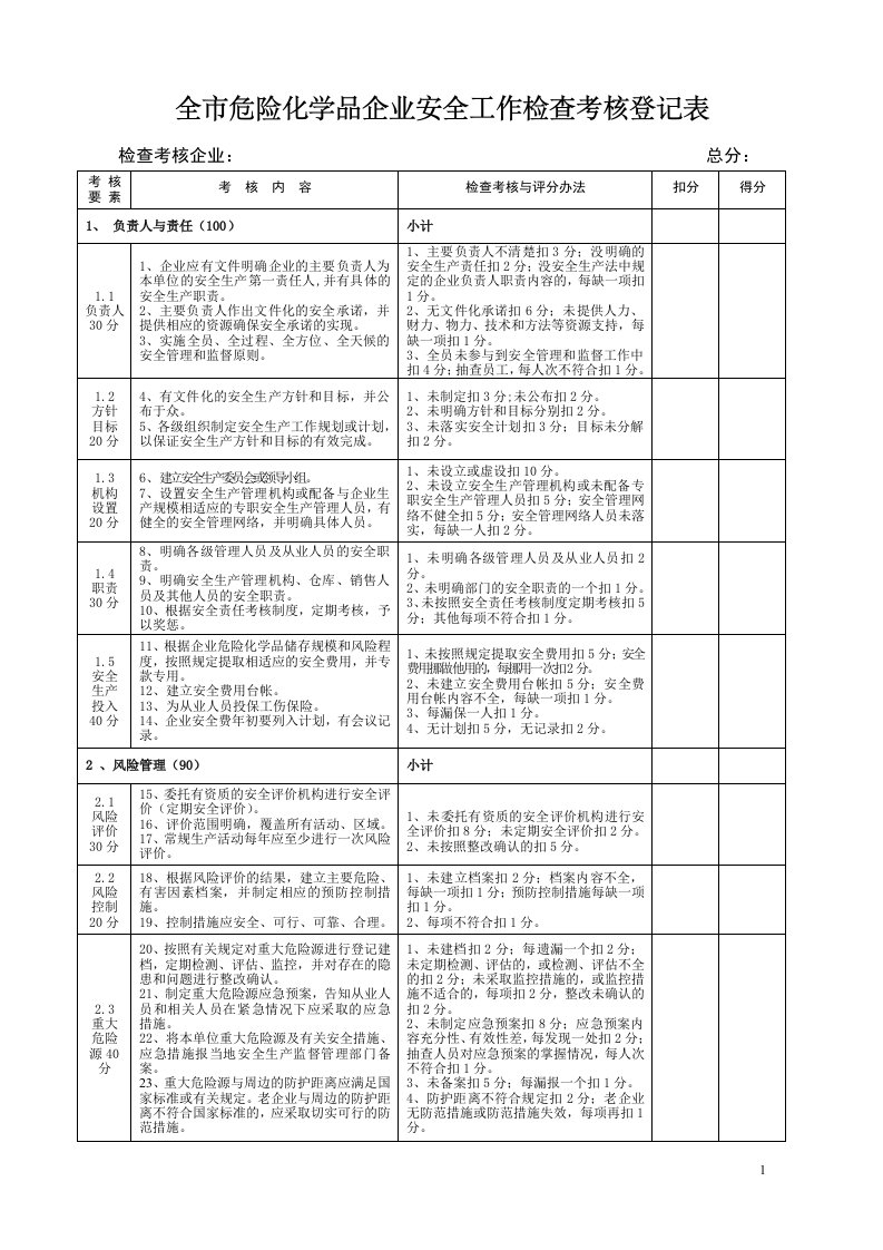 全市危险化学品企业安全工作检查考核登记表