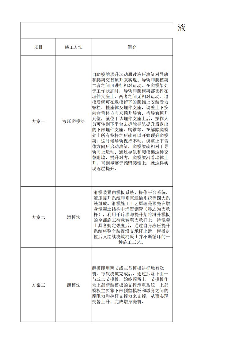 液压爬模法、滑模法、翻模法的优劣点比较