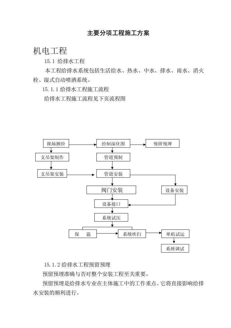 综合楼工程施工主要分项工程-机电工程