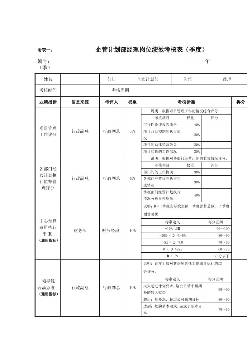 绩效管理表格-江动股份企管计划部经理岗位绩效考核表