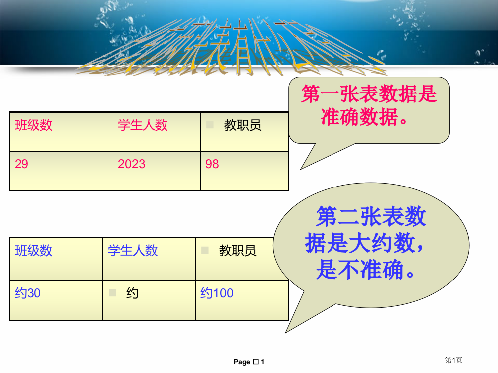 苏教版二年级下万以内数的认识近似数课件修改市公开课一等奖省赛课获奖PPT课件