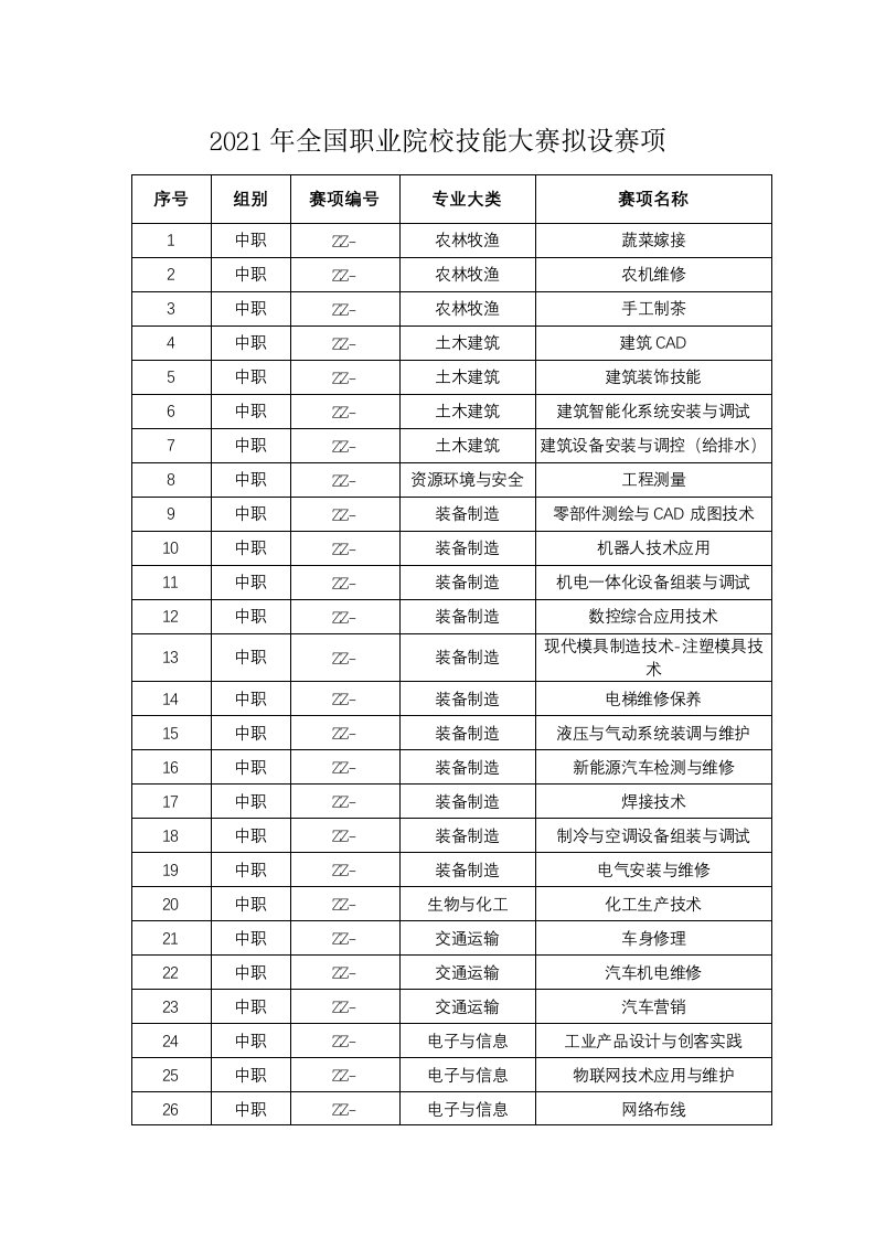 2021年全国职业院校技能大赛拟设赛项