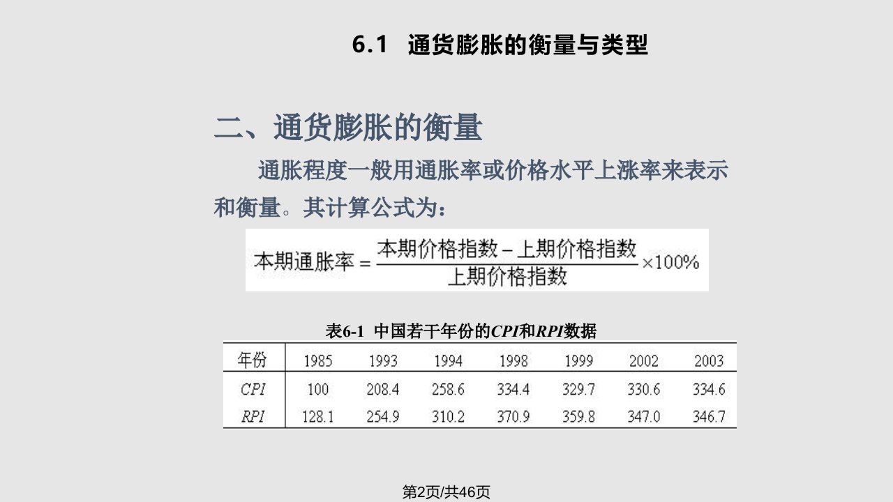 第六章通货膨胀