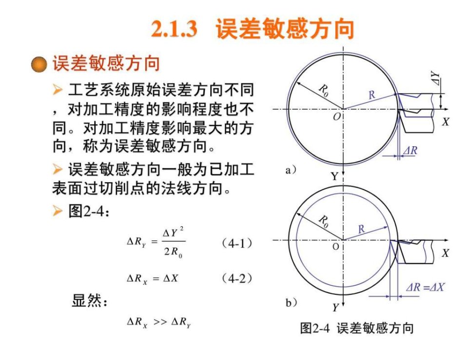 机械制造工艺学第二章复习题