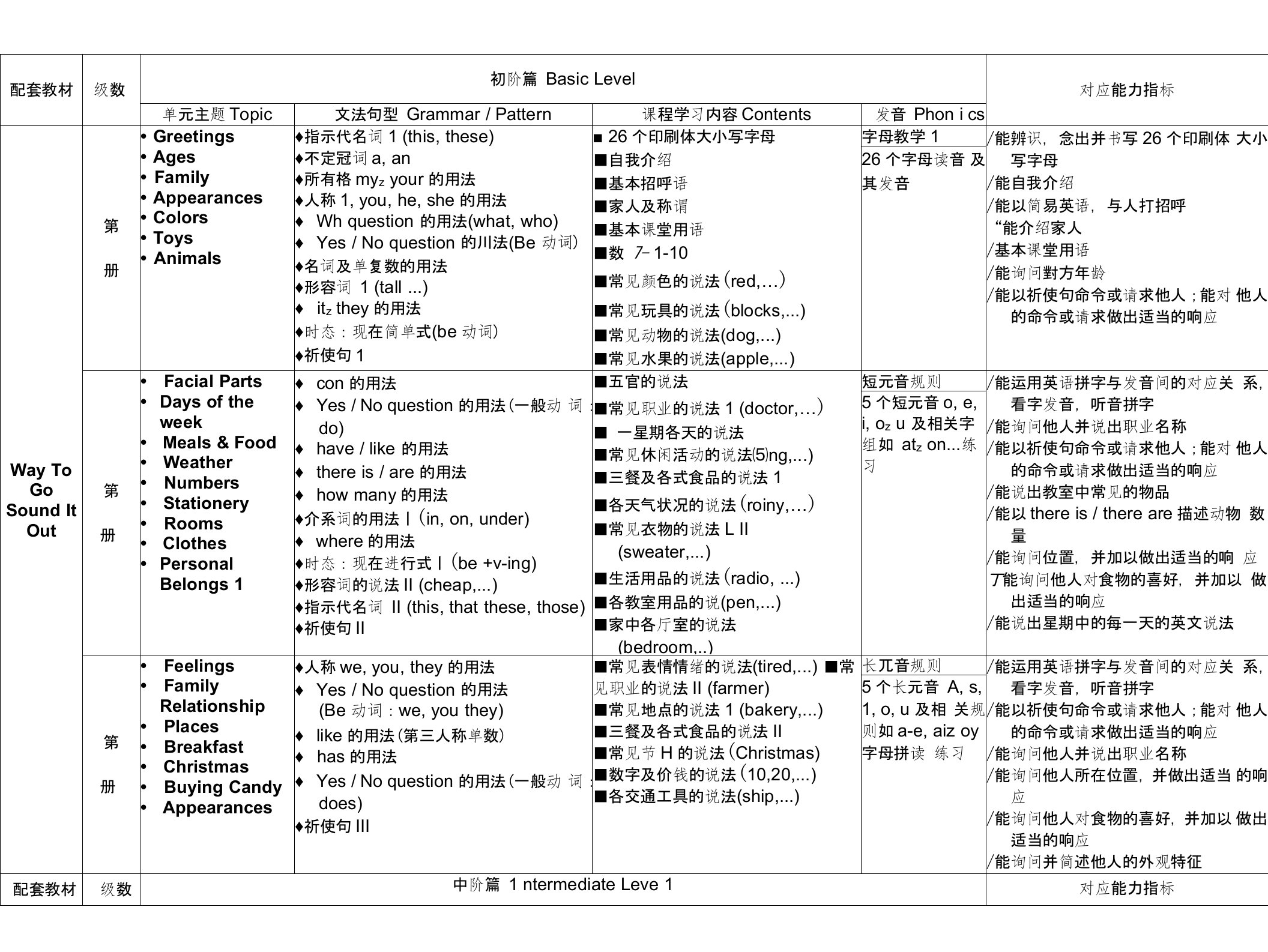 吉的堡WayToGo教材编辑规划及能力指标