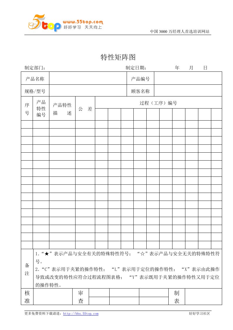 【管理精品】特性矩阵图(1)