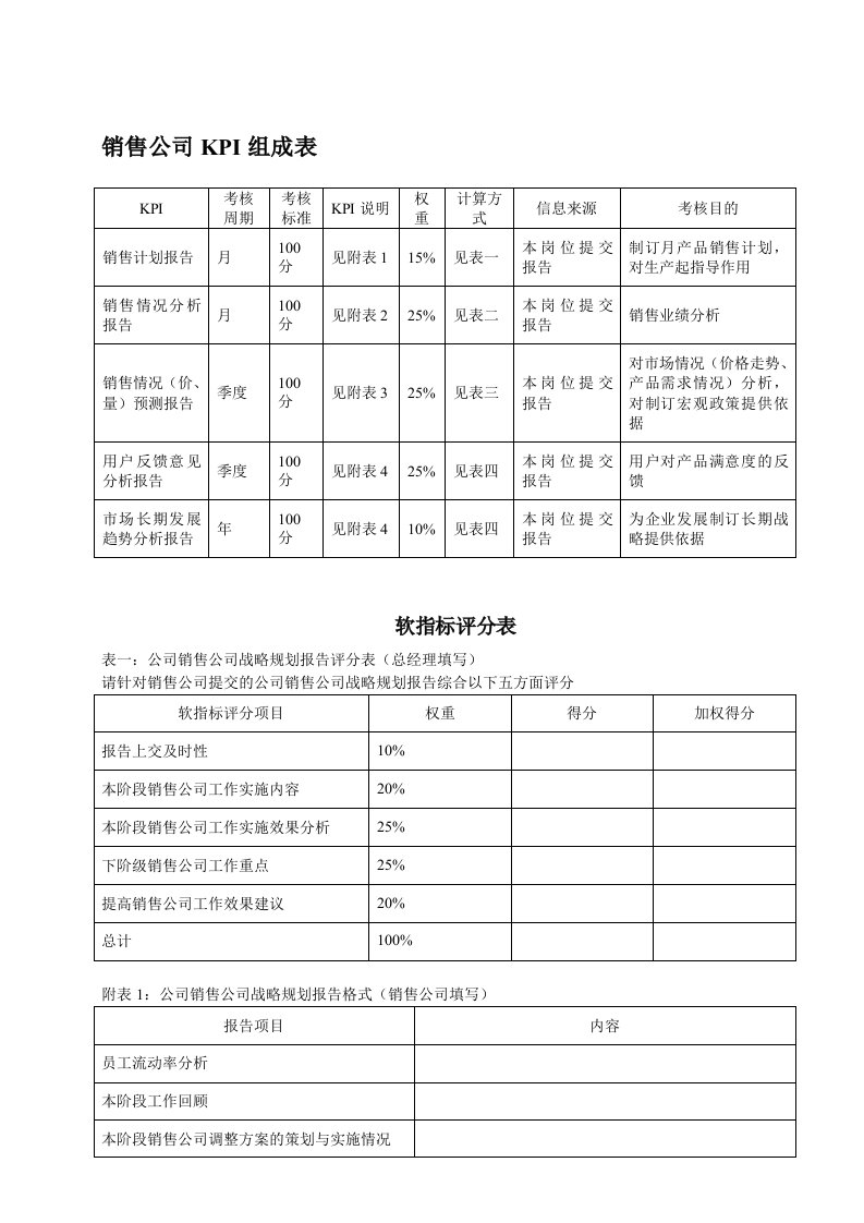 KPI及考核流程