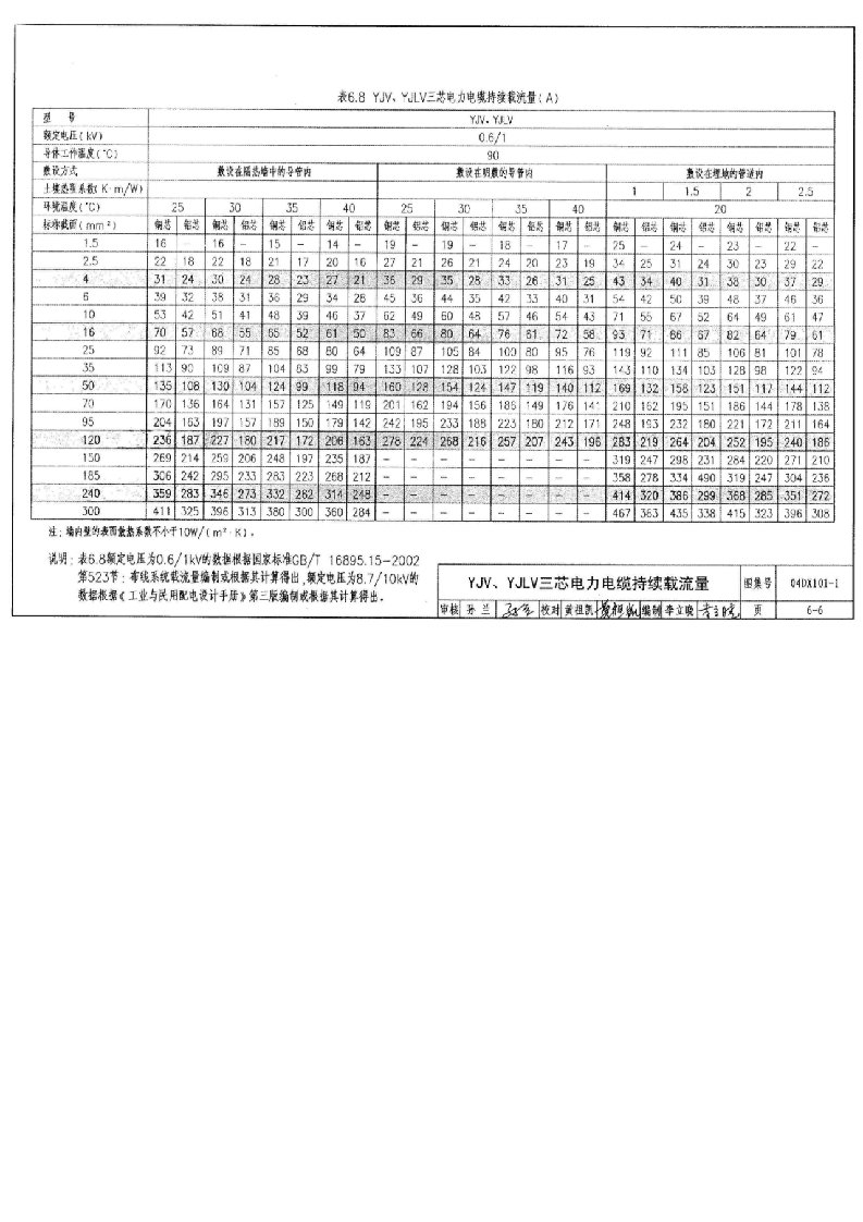 YJV三芯电力电缆持续载流量