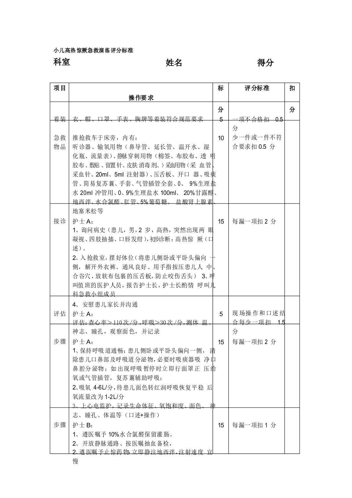 小儿高热惊厥急救演练评分标准