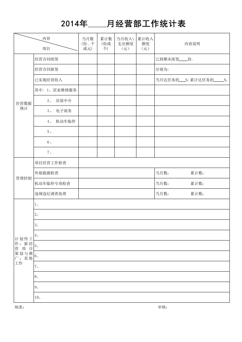 物业经营部月度数据统计表