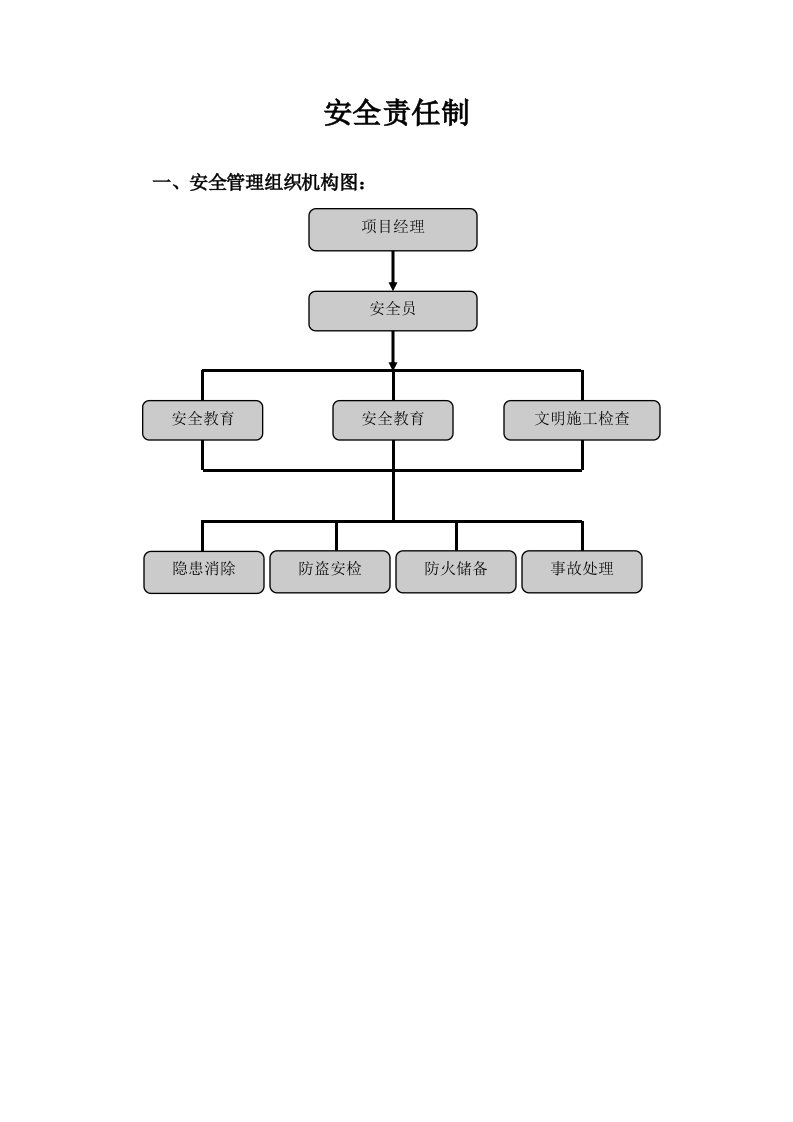 安全管理组织机构图