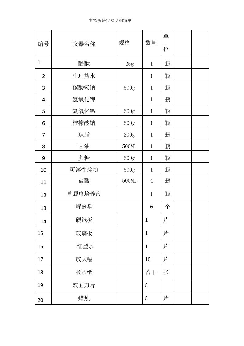 生物所缺仪器明细清单