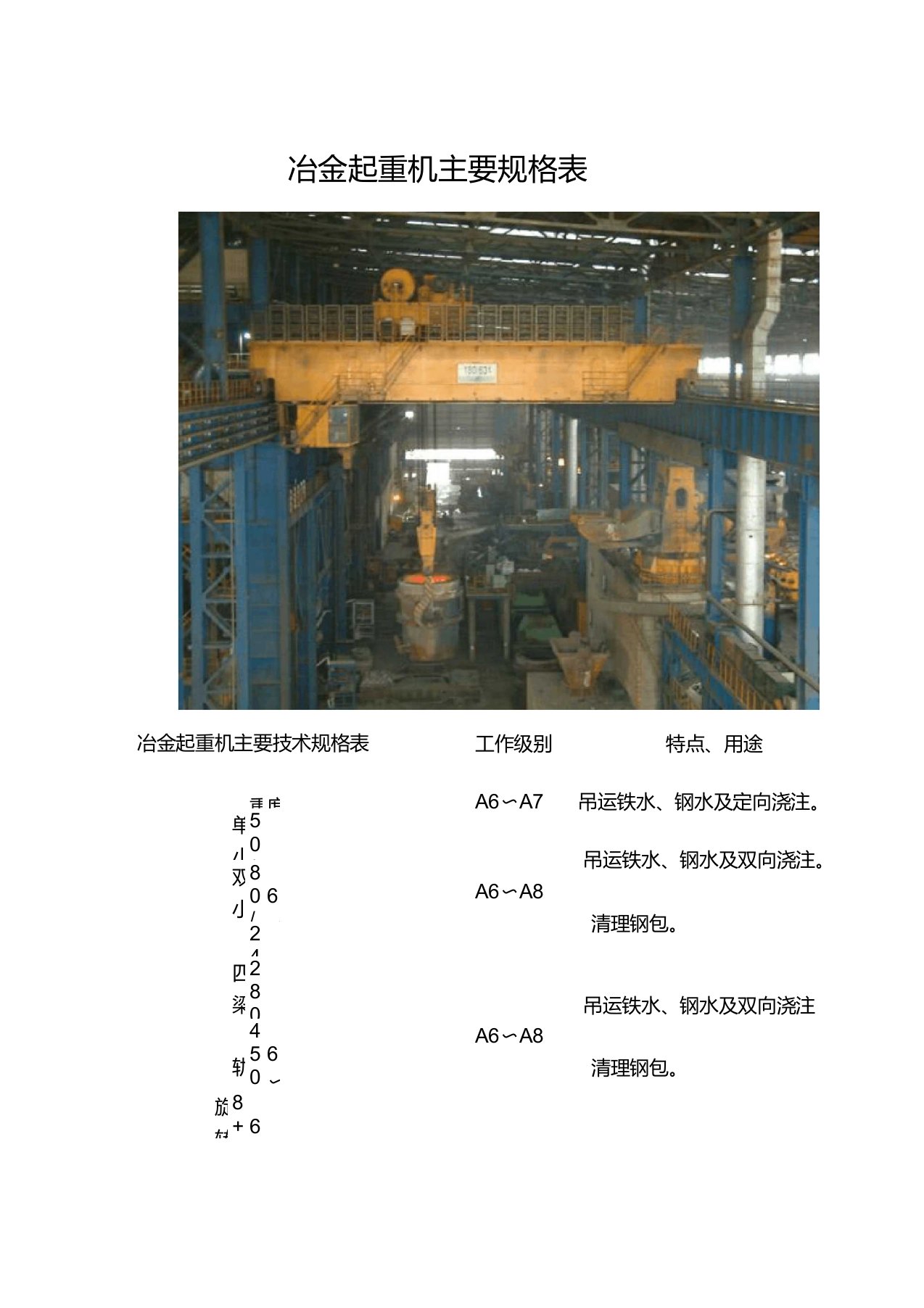 冶金起重机主要规格表