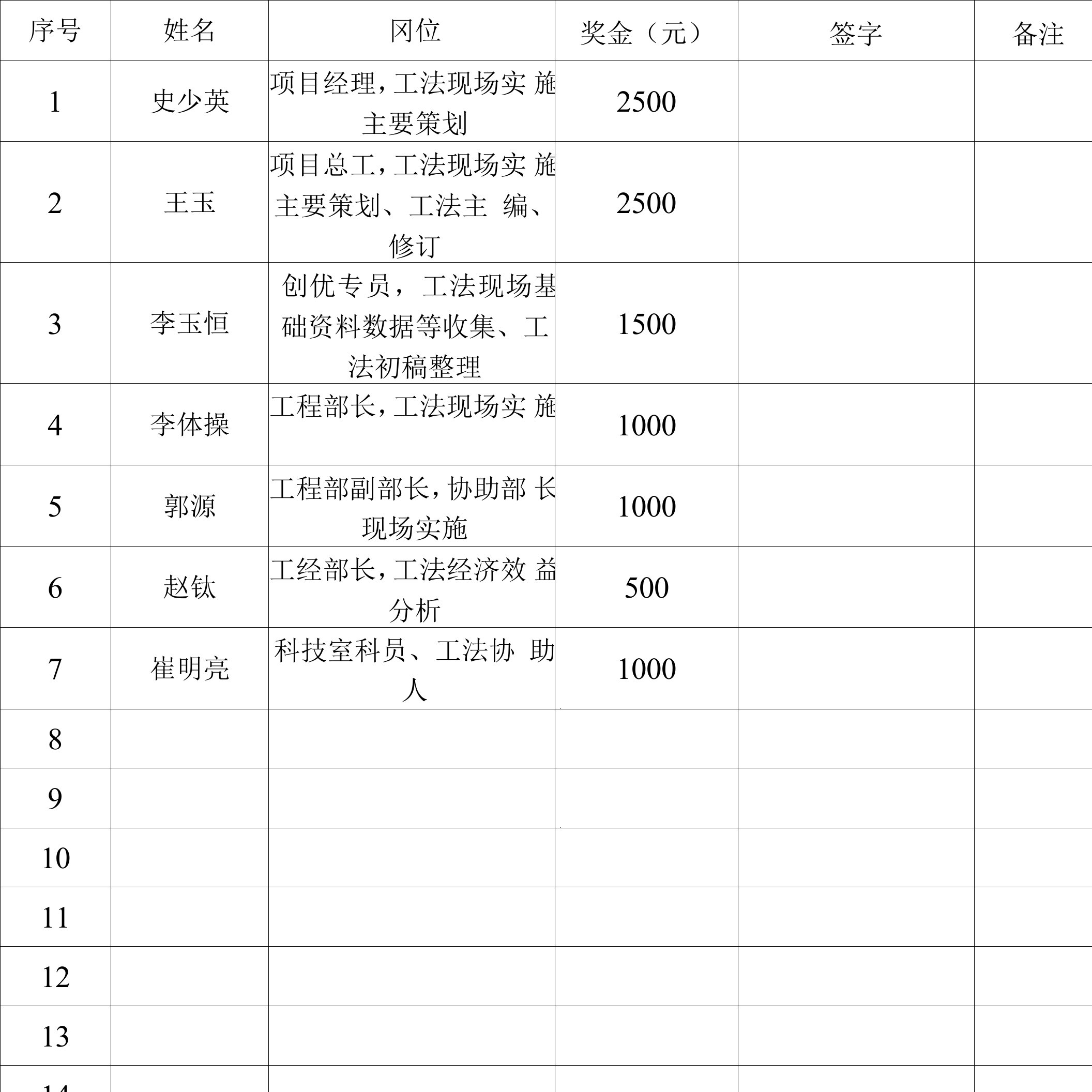 6、科技创新奖金分配表-南沙基地项目-大直径灌注桩钢筋笼流水线成套施工工法