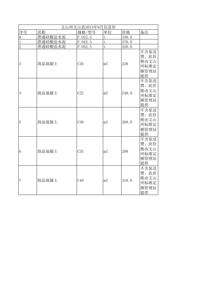 文山州文山县2024年9月建设工程材料信息价