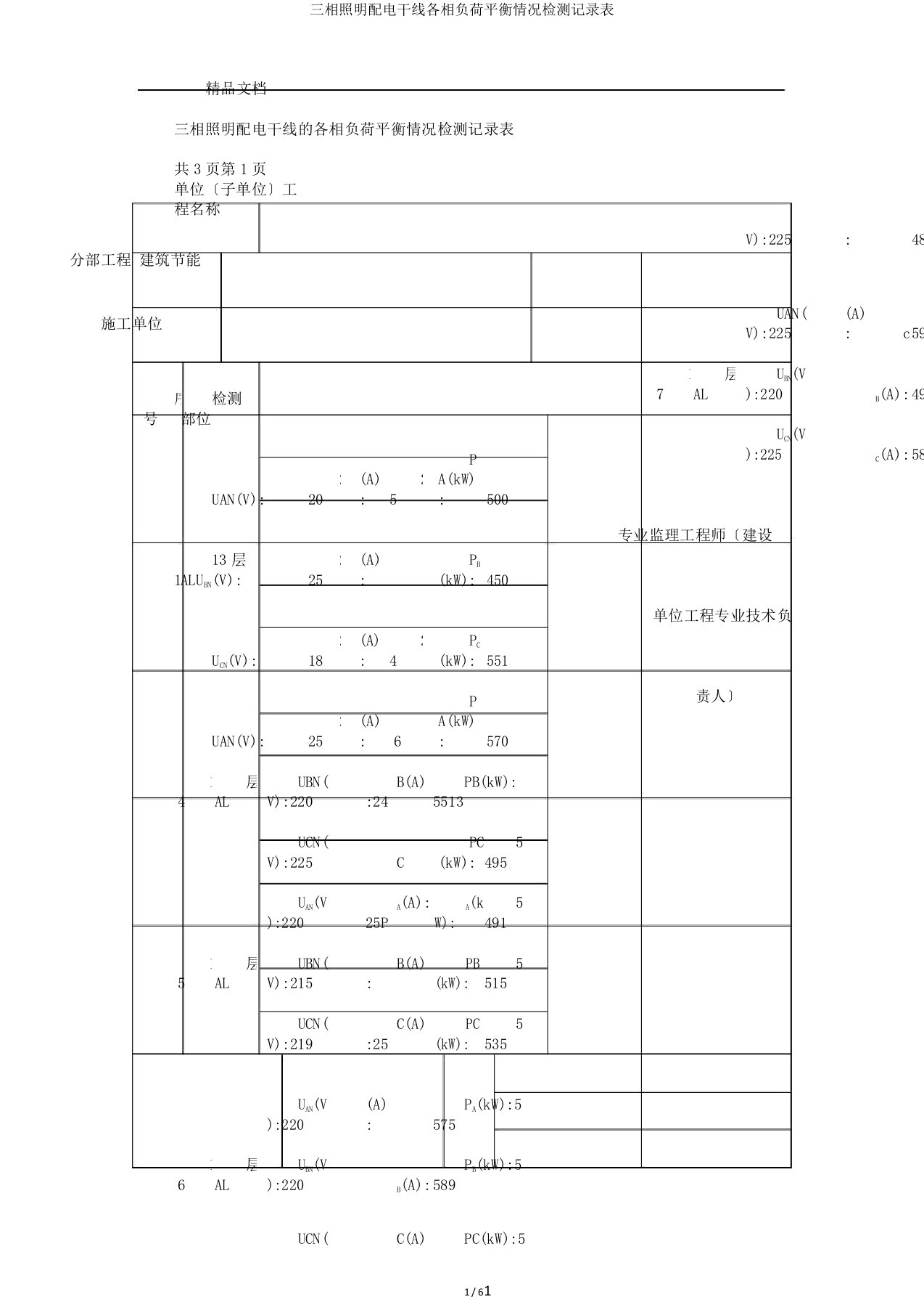 三相照明配电干线各相负荷平衡情况检测记录表