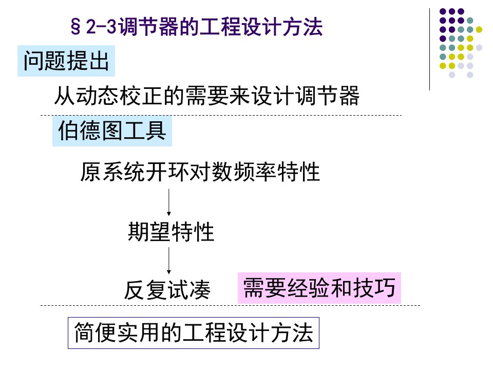 调节器的工程设计方法