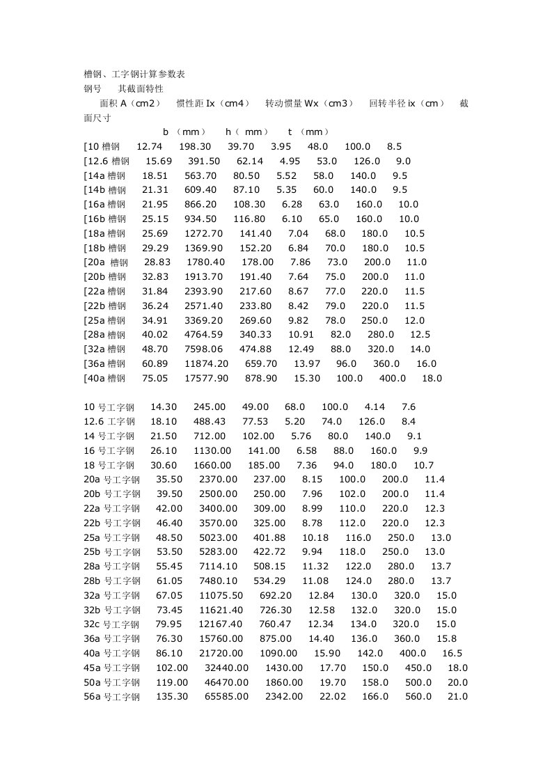 槽钢、工字钢计算参数表