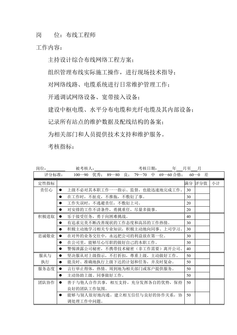 岗位工作内容和年度定性考核指标-布线工程师