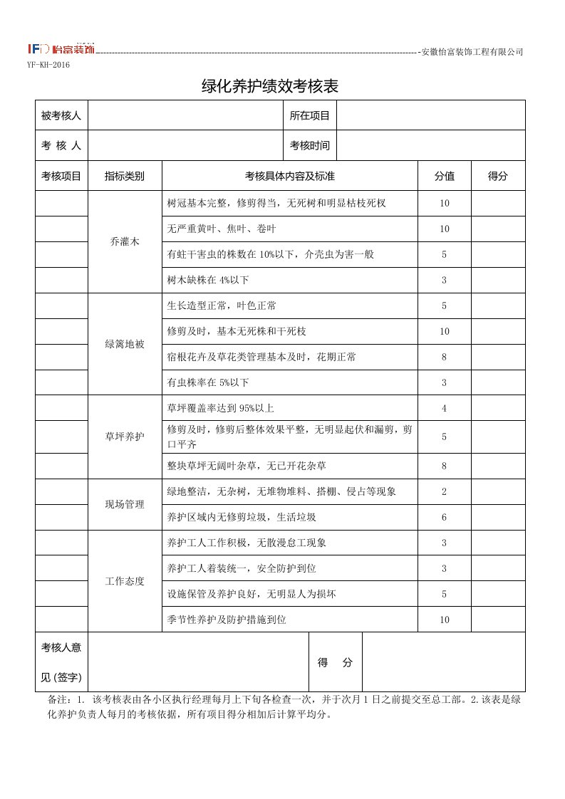 绿化养护绩效考核表