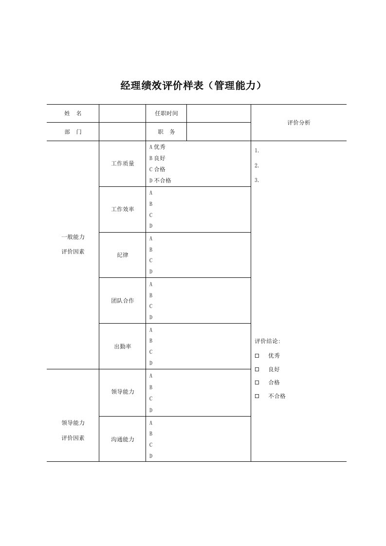 经理绩效评价样表(管理能力)