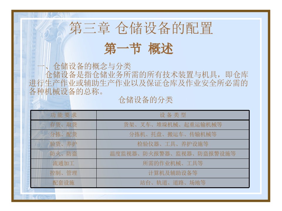 仓储设备的配置（PPT37页)