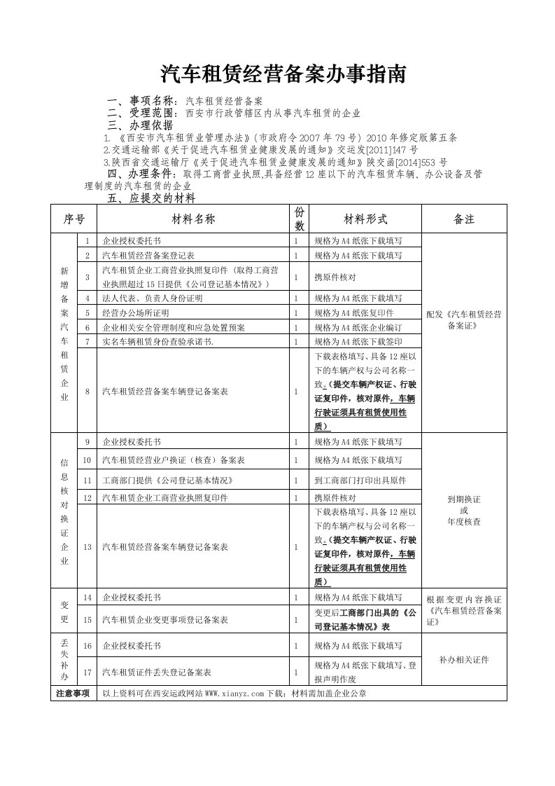 汽车租赁经营备案办事指南