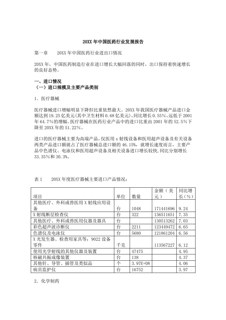 年度报告-某年度中国医药行业发展报告