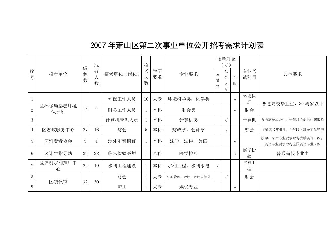 招考需求计划表-萧山人才网