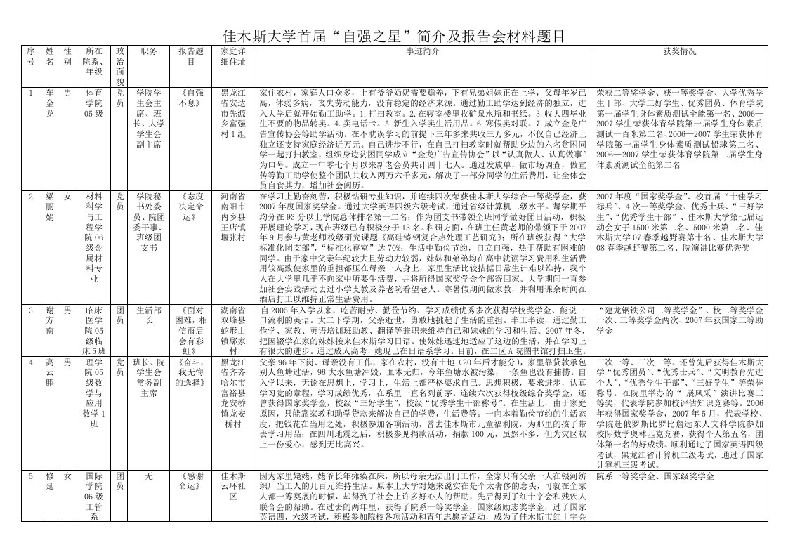 自强之星报告会题目