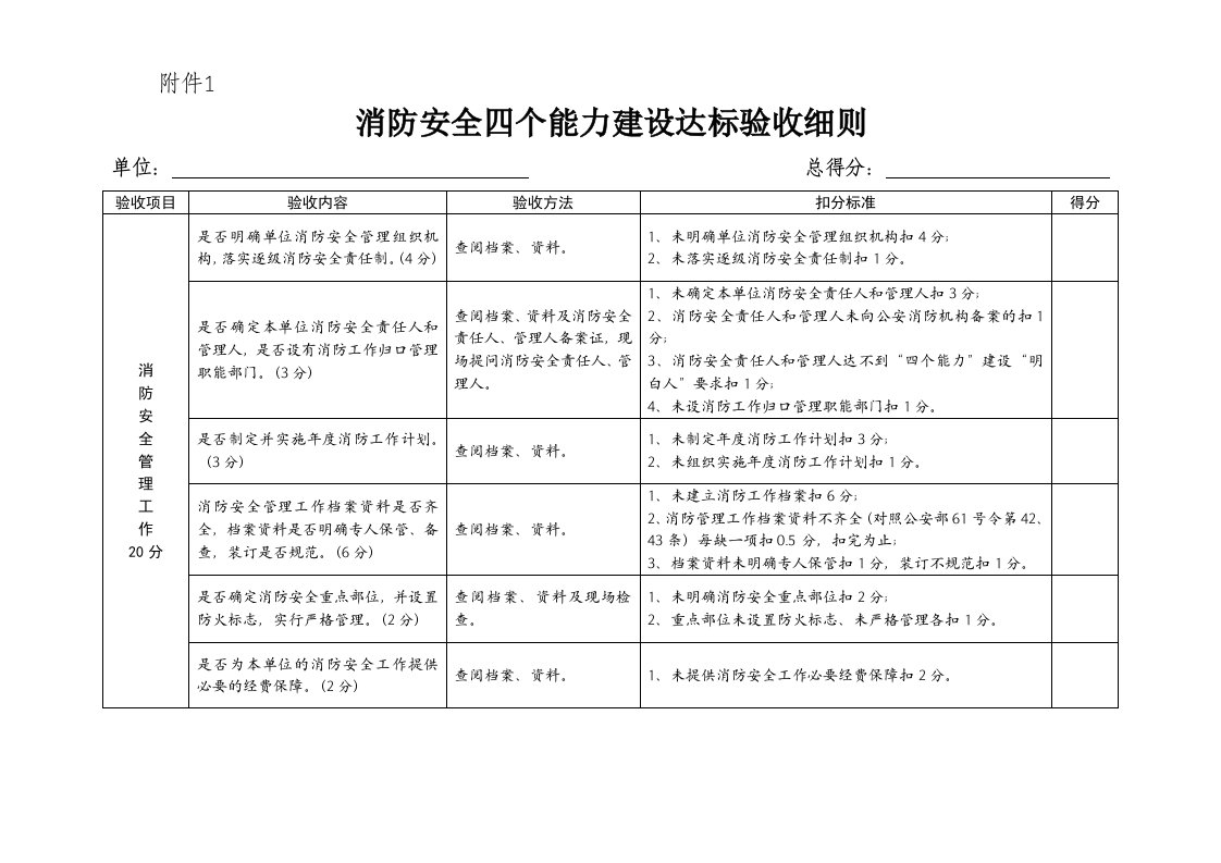 酒店消防安全四个能力建设达标验收细则