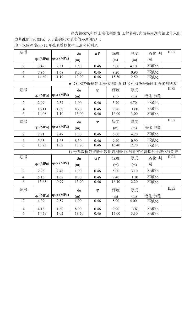 静力触探饱和砂土液化判别表