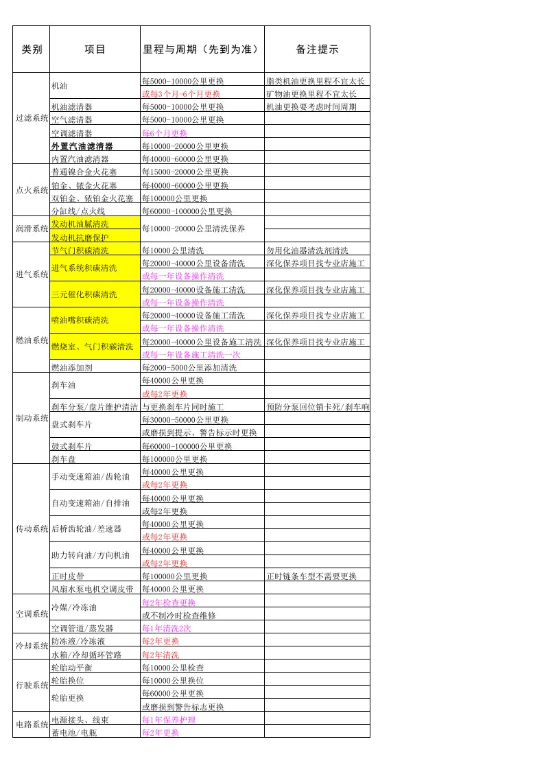 汽车保养手册