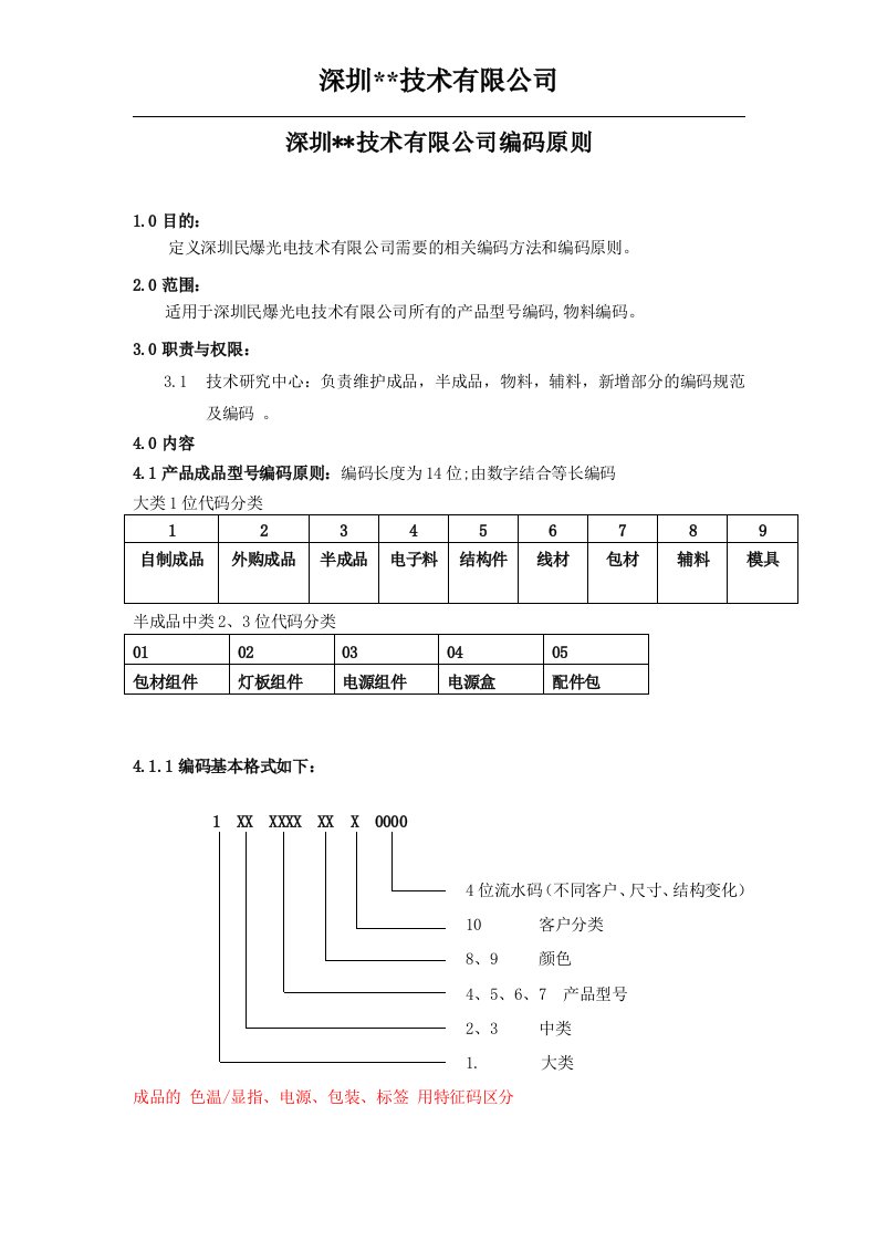 物料编码规则(所有物料)