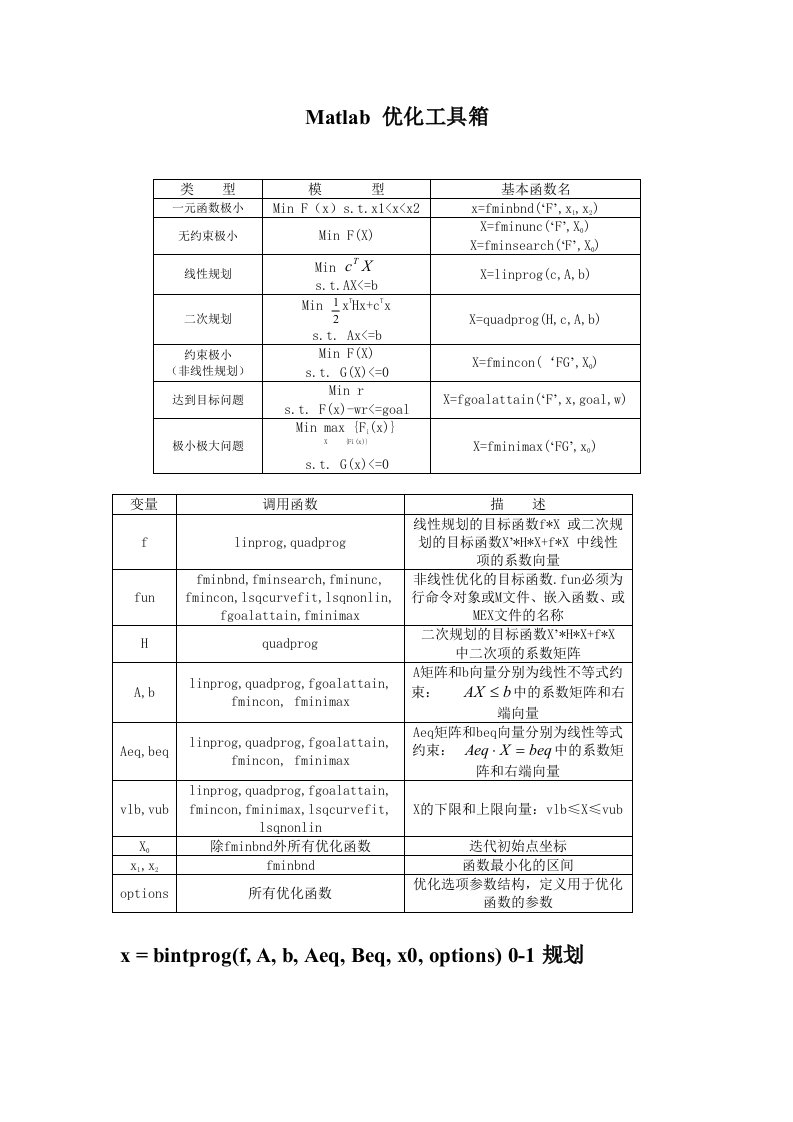 Matlab优化工具箱基本用法