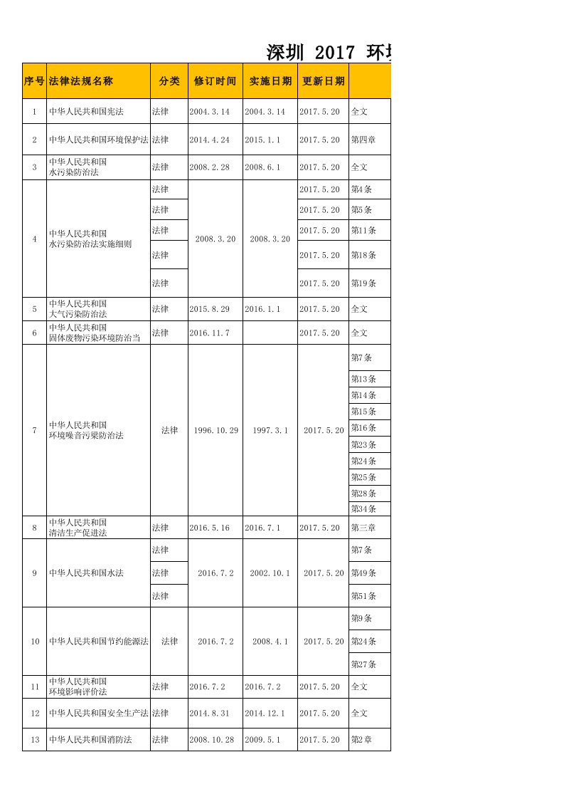 深圳环境法律法规清单2017版