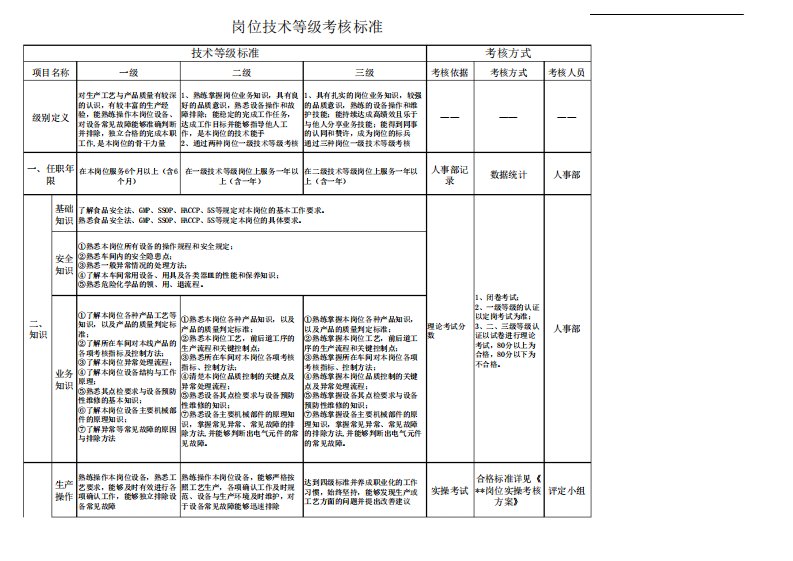 0岗位技术等级标准及评定标准