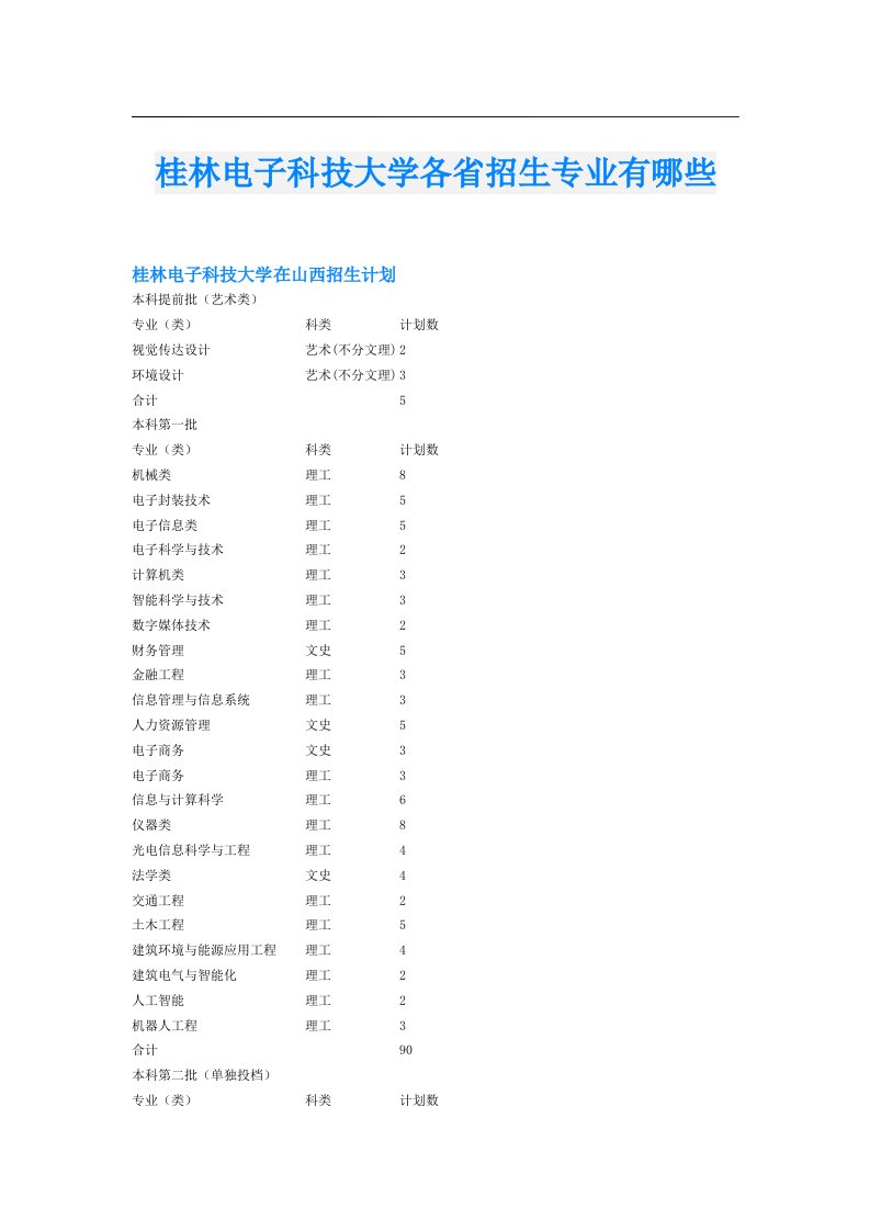 桂林电子科技大学各省招生专业有哪些