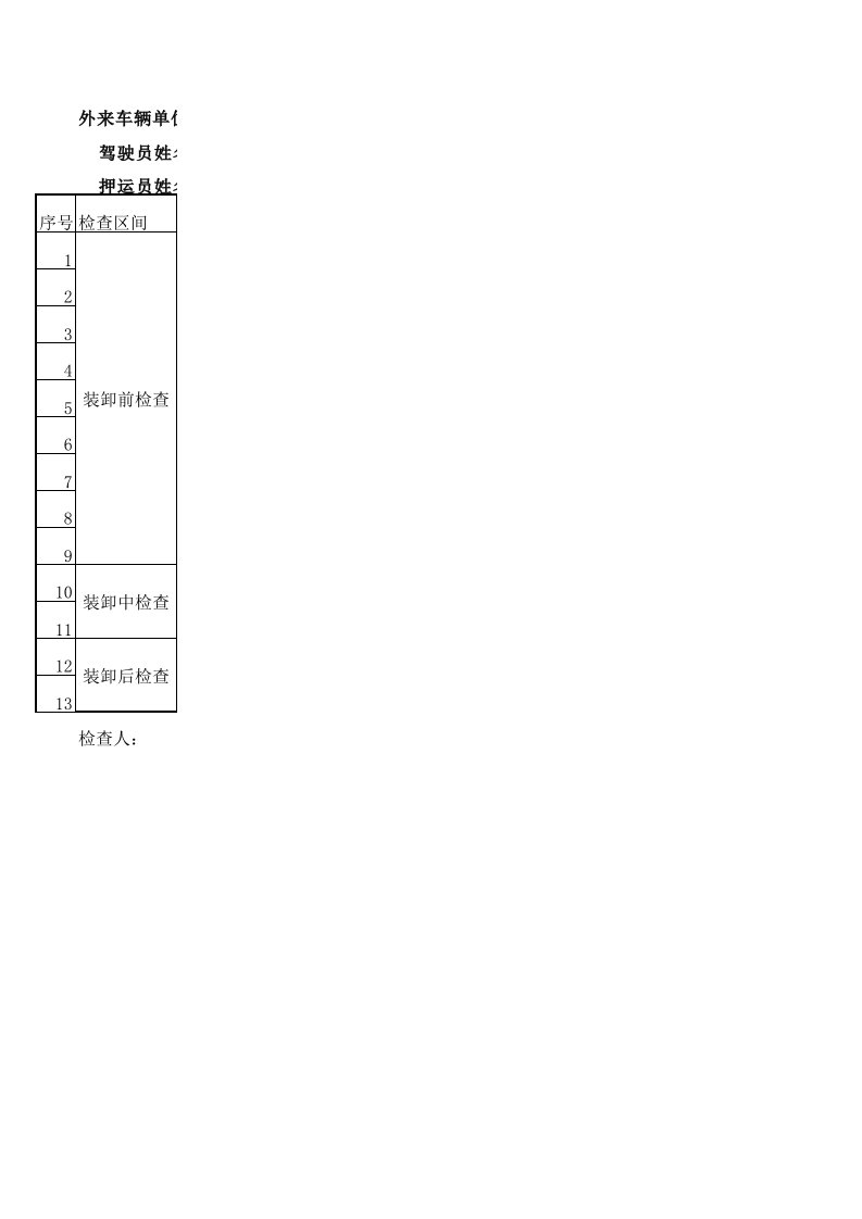 危险化学品罐车装卸安全检查表