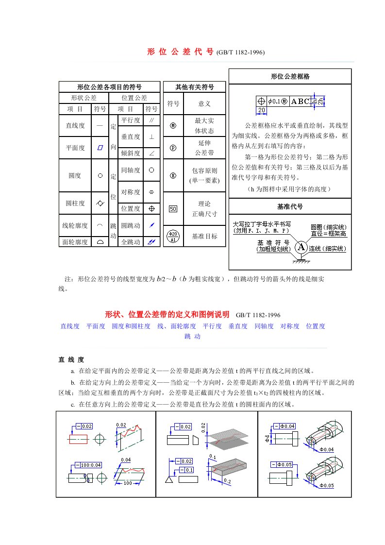 GBT1182形位公差