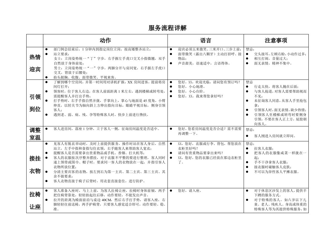 餐饮部服务流程