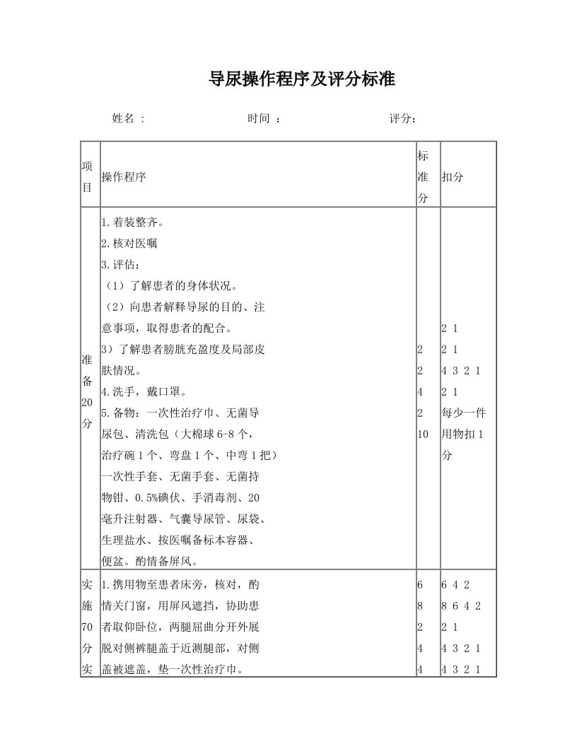 导尿操作程序及评分标准