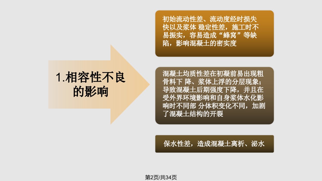 混凝土外加剂与水泥的相容性及其对砼性能的影响